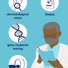 This picture gallery contains some examples of the more common. Skin Cancer Diagnosis And Staging