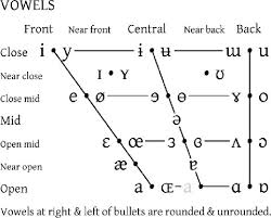 Vowel