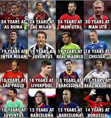 Loyalty Football Quotes Fifa Football Football Is Life