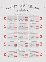 classic chart patterns print on pantone canvas gallery