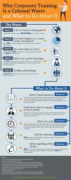 Infographic Corporate Training Waste Train Like A Champion Corporate Training Ideas Corporate Training Training Design