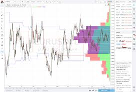 using tradingview to trade binary options binary trading