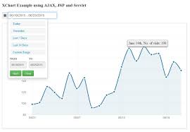 Xchart Using Ajax Jsp And Servlet Roy Tutorials