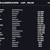 Grand prix f1 practice results: 1