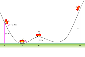 Potential And Kinetic Energy Example ...