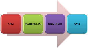 Maybe you would like to learn more about one of these? 11 Laluan Kerjaya Menjadi Cikgu Guru Sekolah Rendah Menengah