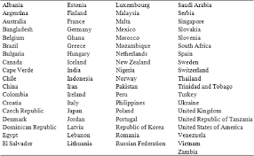 نتیجه جستجوی لغت [country] در گوگل