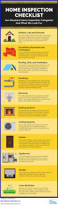 Search for basement inspection on the new getsearchinfo.com Home Inspection Checklist Waterproofing Basement Inspection Checklist Wet Basement