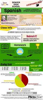 Infographic Syllabus How To Speak Spanish Spanish Curriculum Learning Spanish