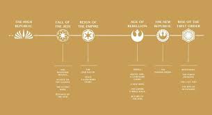 The clone wars, is an animated tv series. The Star Wars Timeline Now Consists Of 6 Distinct Eras Fantha Tracks