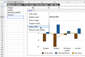Use New Google Spreadsheets Charts In Your Documents And