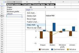 use new google spreadsheets charts in your documents and