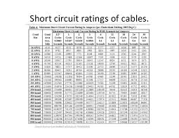 Ratings Of Fuse Wires Cables Mcbs Mccbs Elcbs Rcd Rccb