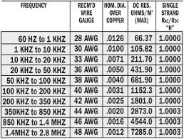 wire size the radioboard forums