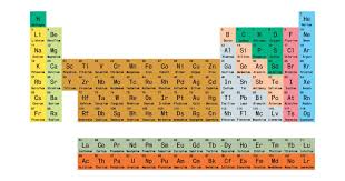 Why The Periodic Table Of Elements Is Mo Education Physical Education Periodic Table Circulatory Sy In 2020 Periodic Table Physical Education Health Education