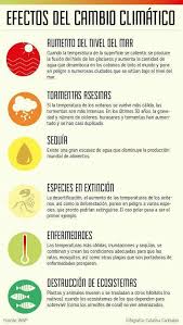 Cambio Climatico Dia De La Tierra Dia Del Medio Ambiente Conservacion Del Ambiente