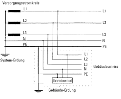 Check spelling or type a new query. Emv Freundliche Tn S Systeme