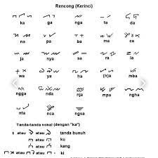 A second important language in the empire was aymara, which is still heard in bolivia and other nations. Quechenglish On Twitter The Recong Alphabet Used In Sumatra Up Until The 16th Century Was Used To Write Malay Which Is Basically Quechua The Alphabet Is Also Related To Inuktitut And Tifinagh