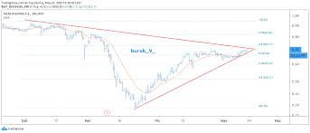 Hisse.net kullanarak iphone aracılığıyla gönderildi. Ihlas Hisse Yorumlari Ihlas Holding Haber Ve Analizleri