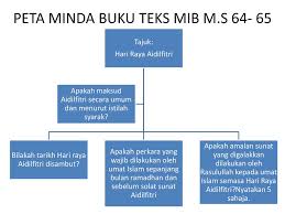 Hari raya happens to be the most awaited holiday in indonesia and on this day the entire country indulges in festivities. Peta Minda Buku Teks Mib M S Ppt Download