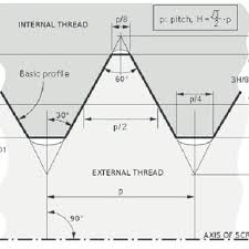 Cross Sectional View Of Iso Metric Screw Thread After 7