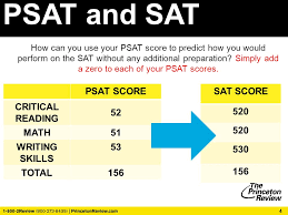 Psat Scores Now What Introduce Yourself Ed Ceja Executive