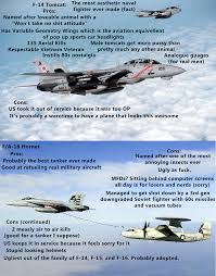 Take control of your air force. Definitive In Depth Comparison Between The F 14 And F 18 Hoggit