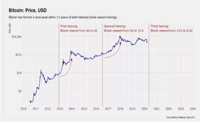 Furthermore, the verification is an important point, as this can take from a few minutes to several weeks, depending on the bitcoin exchange. What The Stock To Flow Model Says About Bitcoin S Future Price Crypto News