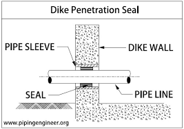 Check spelling or type a new query. Sealing Of Pipes Passing Through Dike The Piping Engineering World