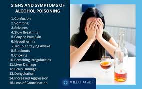 Image result for Alcohol Intoxication