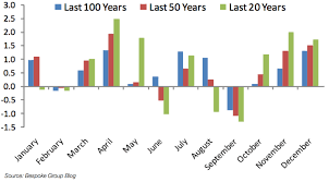 Steep Equity Swoon In December Odds Are Low Investing Com