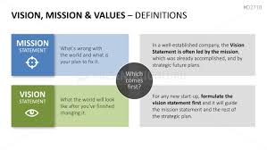 Vision Mission Statements Powerpoint Template Vision And Mission Statement Mission Statement Statement