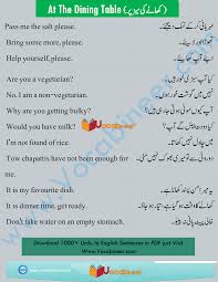 English Dialogues Urdu To English Dialogues English Speaking Conversation English Conversati English Vocabulary Learn English Words Learn English Vocabulary