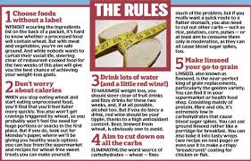 Trim Your Tummy In Just 2 Weeks Daily Mail Online