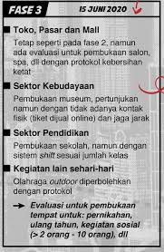 Contoh surat keputusan peringkat kelas. Ruang Kepala Sekolah 2020