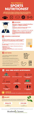How To Become A Sports Nutritionist Sports Nutritionist Career Guide Follow Us Motivation2study Fo With Images Sports Nutritionist Nutritionist Career How To Become