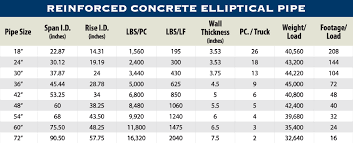 elliptical structural prestressed precast concrete