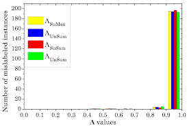 Dans son classement des écoles d'ingénieurs 2019, l'usine nouvelle a décidé de mettre en avant l'insertion des diplômés sur le marché du travail, l'ouverture à l'international, la recherche, la place de l'entrepreneuriat. Sensors Free Full Text Label Noise Cleaning With An Adaptive Ensemble Method Based On Noise Detection Metric Html