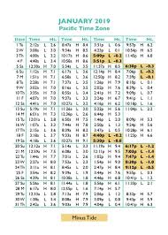 12 detailed water tides schedule