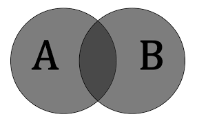 Venn Diagrams and the Overlapping Set Equation