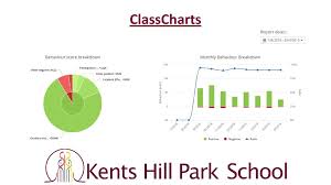 What Is Classcharts A Record Of Behaviour Positive And