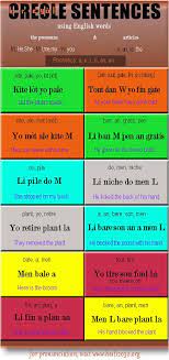 Pin By Jacquesjulmice Com On Kreyol Creole Language Haitian Language Kreyol Foreign Language Haitian Creole Language Class Haitian