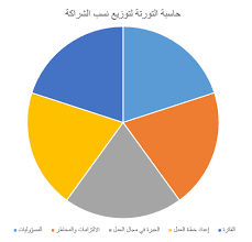 نموذج عقد شراكة بين طرفين الأول برأس المال والثاني بالخبرة مع صلاح
