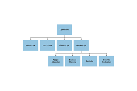 Hmrc Organisation Chart 2019