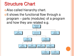 structured programming introduction to c fundamentals