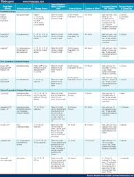Adhd Medication Dosage Equivalency Chart Www