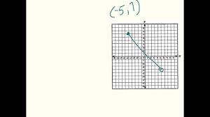 The examples of finding domain and range so far have all involved either a verbal description of a function, a formula for that function, or a graph of that function. Interval Notation For Domain Range Youtube