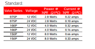 How Do I Decide The Resistance Of A Dc Solenoid Valve