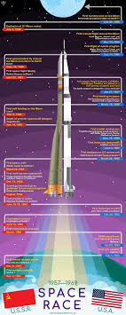 The New Space Race Spacenext50 Encyclopedia Britannica Space Race Space Shuttle Missions Moon Missions