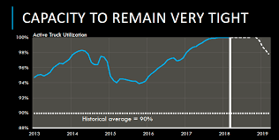 Ftr Chart Truck News